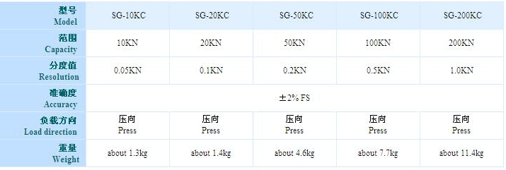 SG-10KC 推拉力计