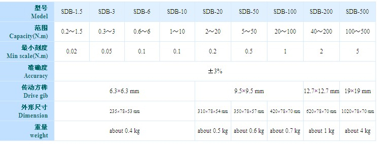 SDB－3扭力扳手