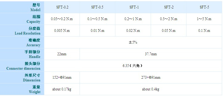 山度SFT-1