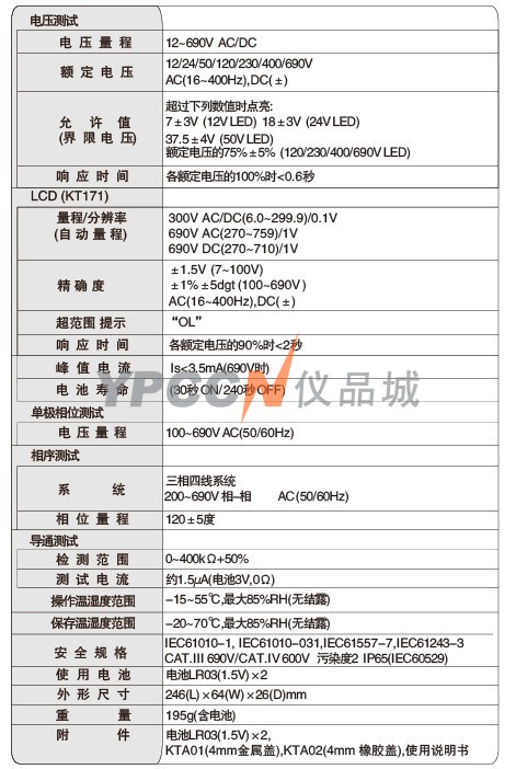 KT170相序表