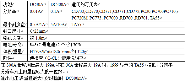 CL33DC钳形电流适配器规格参数
