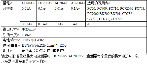 CL-22AD钳形电流适配器规格参数