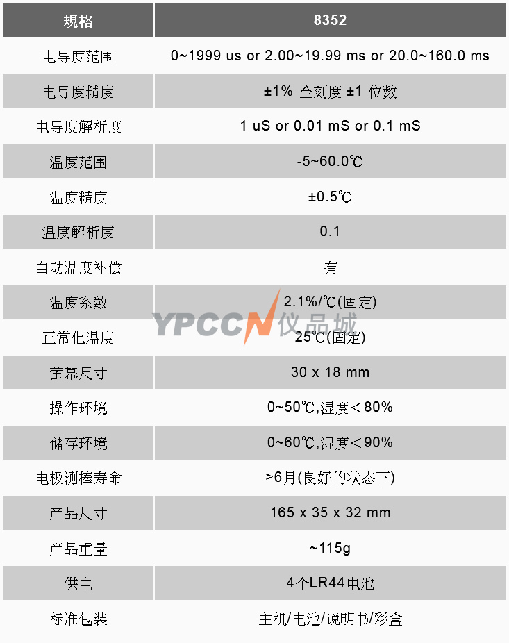 技术参数