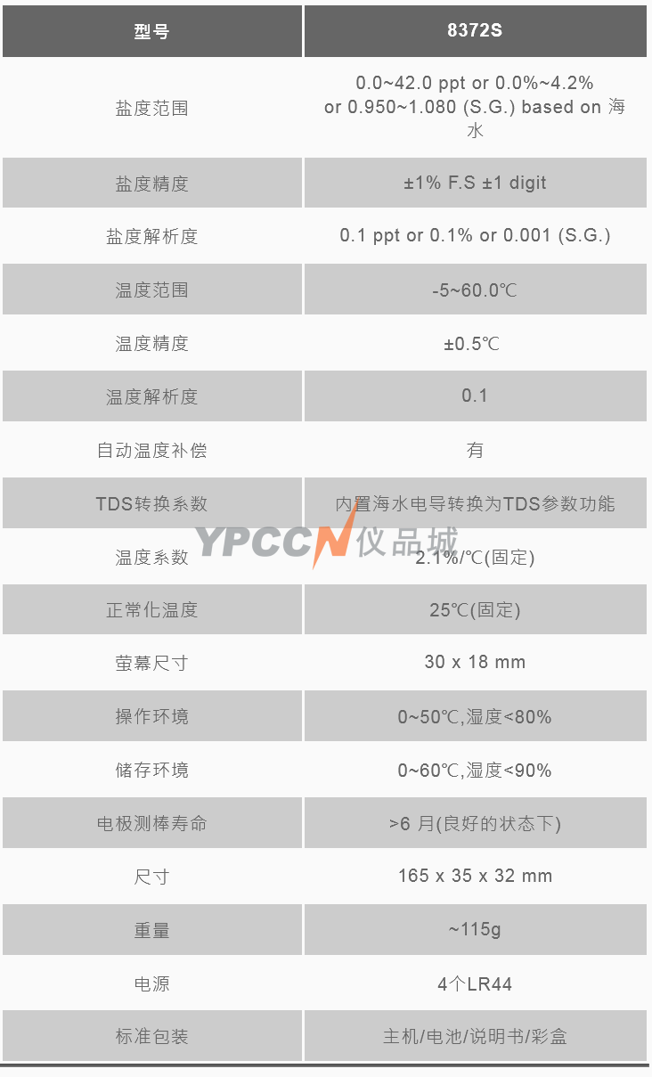 技术参数