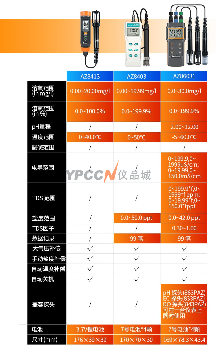 技术参数1